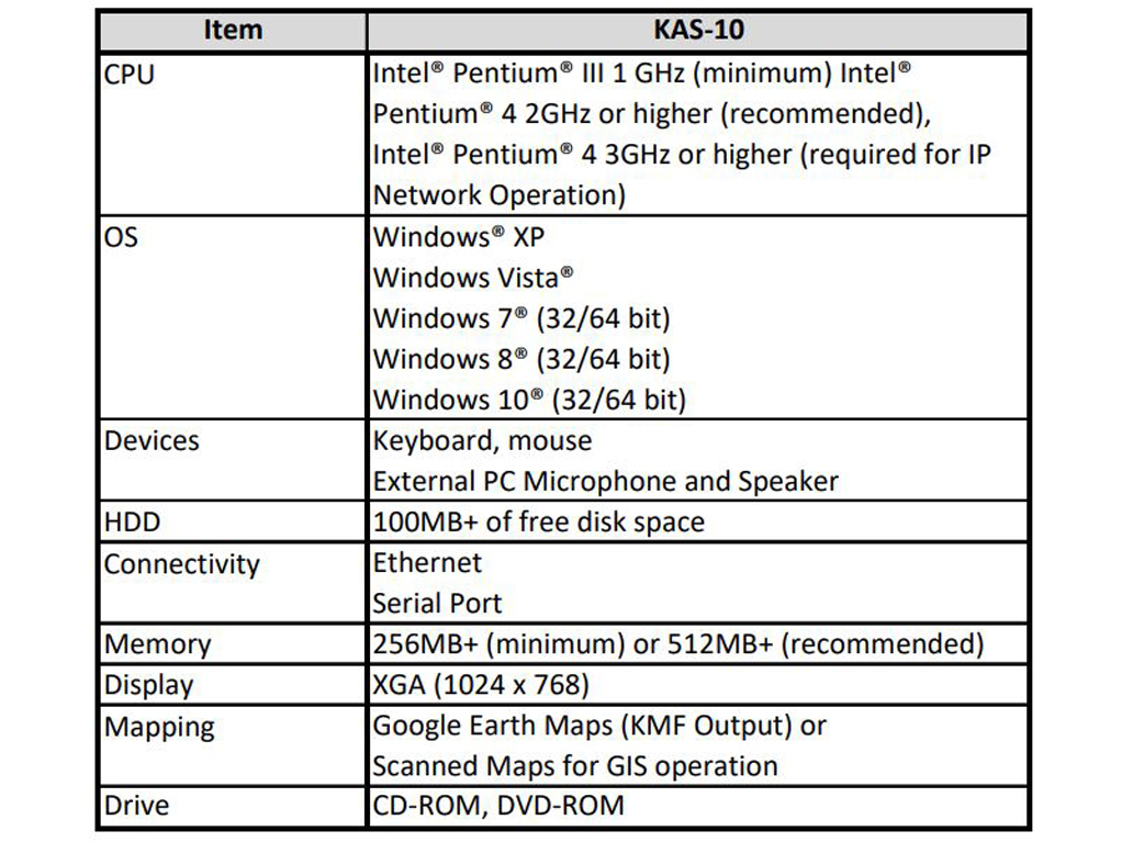 KAS-10 PC Requirements